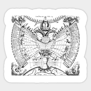 Vintage Zodiac Sticker